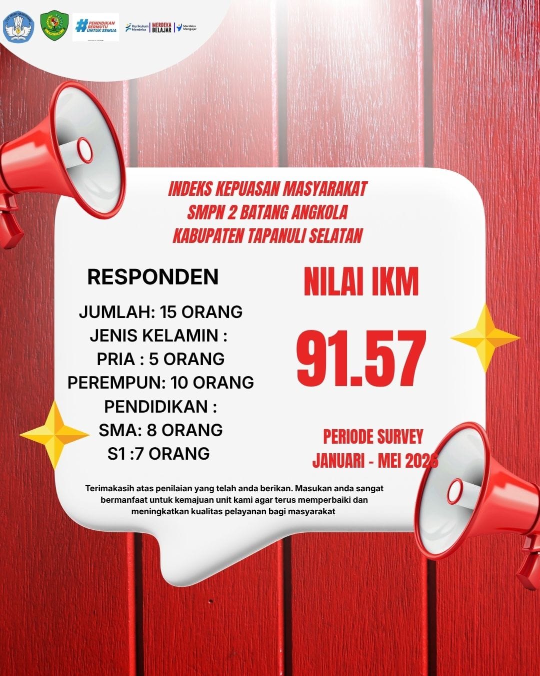 Survey Kepuasan Masyarakat